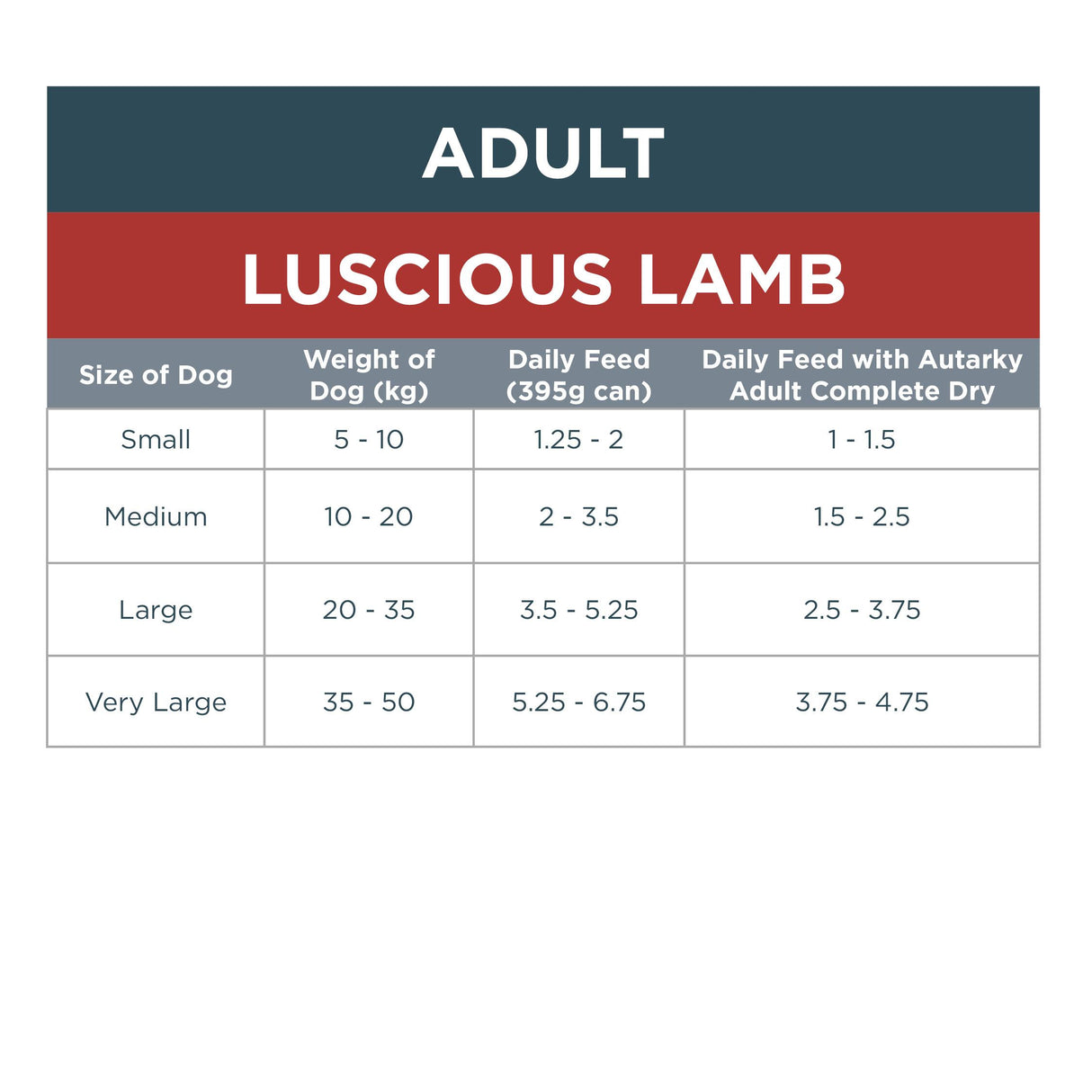 Autarky Adult Luscious Lamb Wet Dog Food Cans - 12 x 395g
