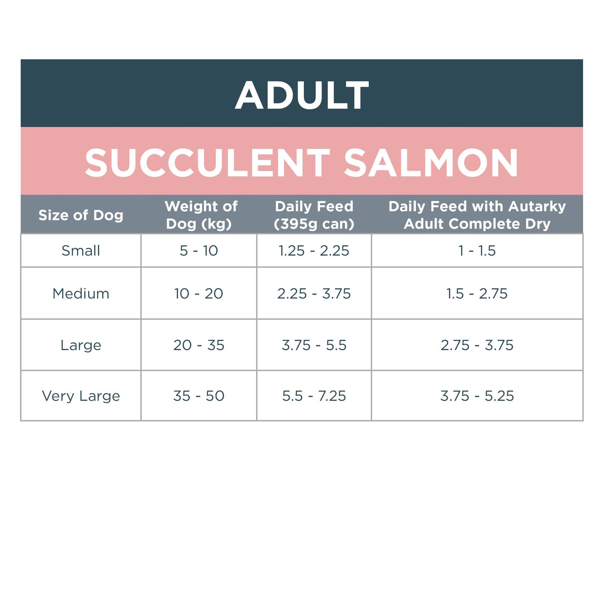 Autarky Adult Succulent Salmon Wet Dog Food Cans - 12 x 395g