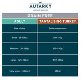 Autarky Adult Turkey Grain Free Dry Dog Food - 2Kg