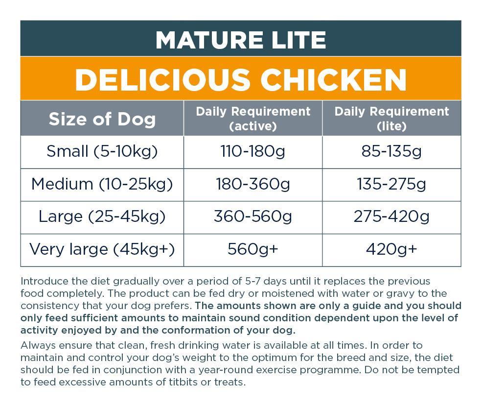 Autarky Mature Lite Delicious Chicken Dry Dog Food - 12kg