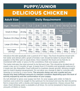 Autarky Puppy/Junior Delicious Chicken Dry Dog Food - 2kg