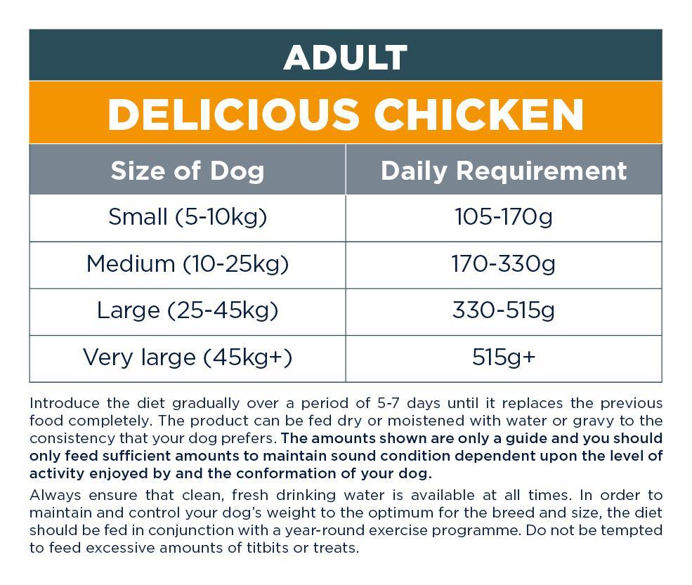 Autarky Adult Delicious Chicken Dry Dog Food - 2kg