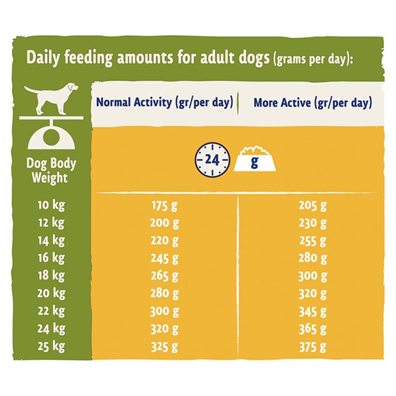 BETA Adult Dry Dog Food with Chicken - 14kg