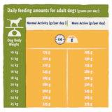 BETA Adult Dry Dog Food with Chicken - 2kg