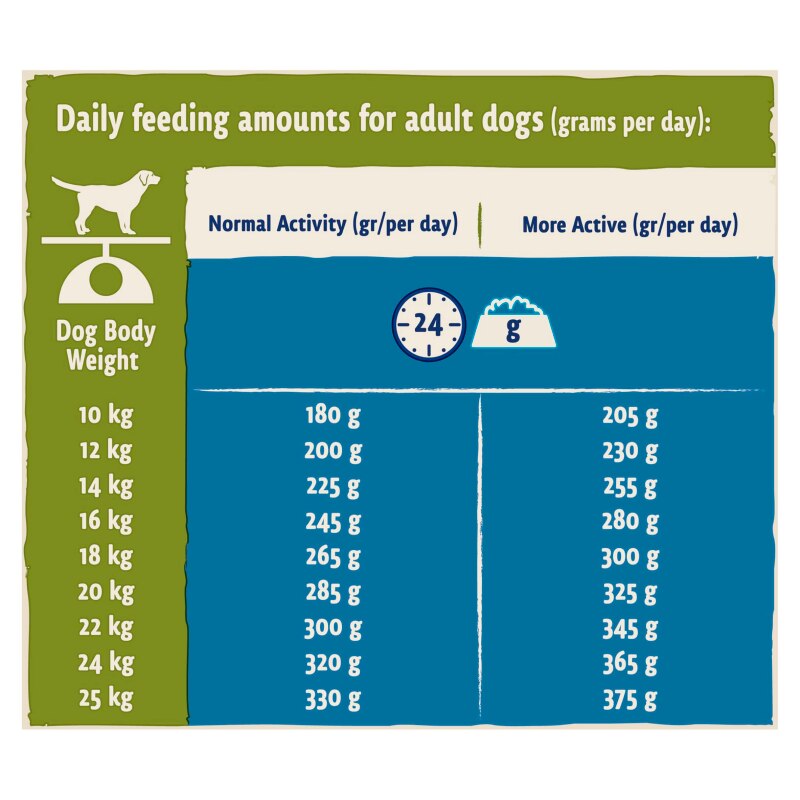 BETA Adult Dry Dog Food with Turkey & Lamb - 14kg
