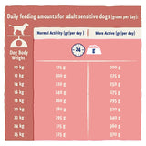 BETA Adult Sensitive Salmon & Rice Dry Dog Food - 2kg