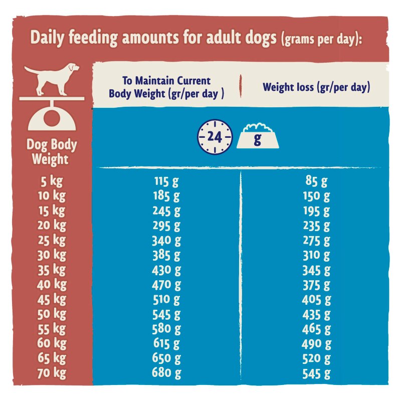 BETA Light Adult Dry Dog Food with Turkey - 2kg