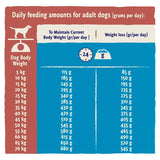 BETA Light Adult Dry Dog Food with Turkey - 2kg
