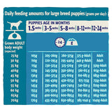 BETA Puppy Large Breed Turkey Dry Dog Food - 14kg