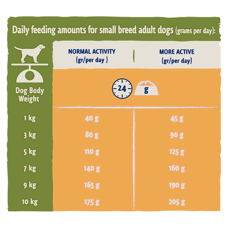Beta Adult Small Breed Chicken Dry Dog Food - 2kg