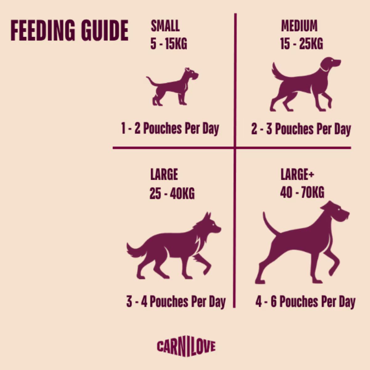Carnilove Pate Multipack Adult Wet Dog Food Pouches – 4 x 300g