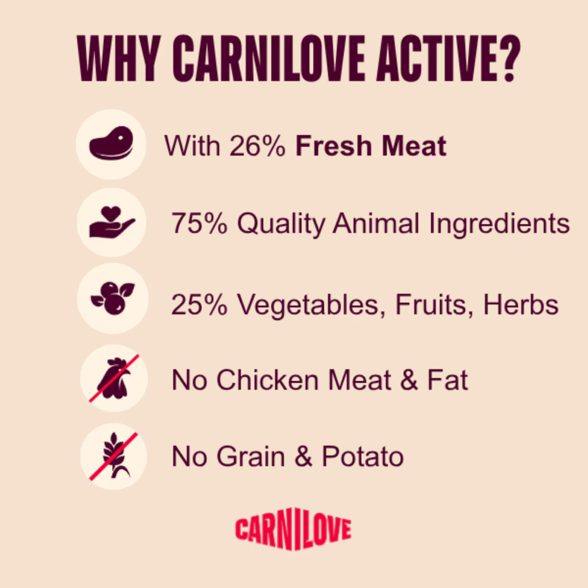 Carnilove Active Salmon & Turkey Puppy Dry Dog Food – 12kg