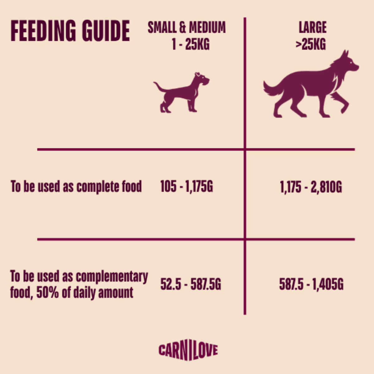 Carnilove Turkey & Salmon Adult Wet Dog Food Tins – 6 x 400g