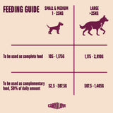 Carnilove Turkey & Salmon Adult Wet Dog Food Tins – 6 x 400g