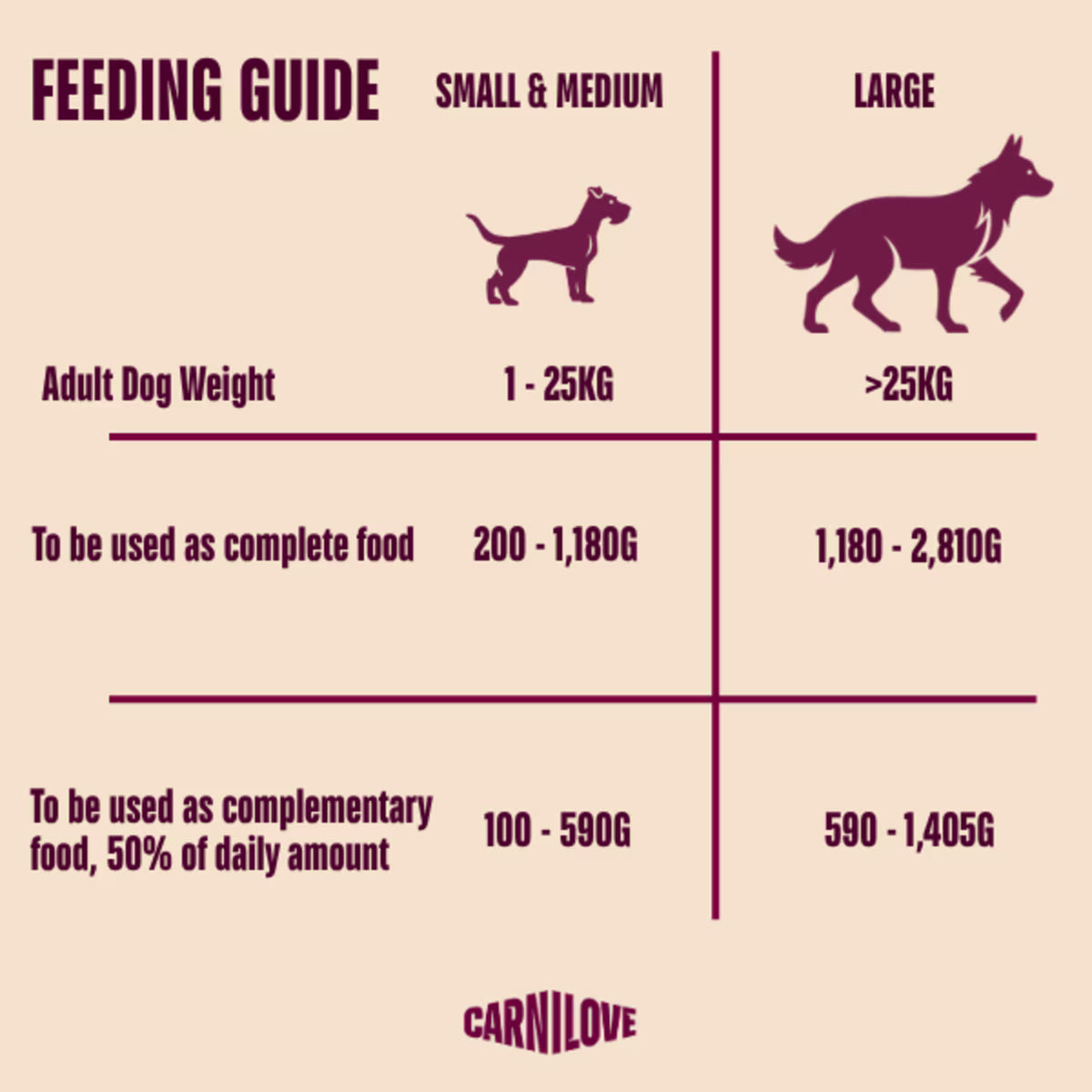 Carnilove Turkey & Salmon Puppy Wet Dog Food Tin – 6 x 400g