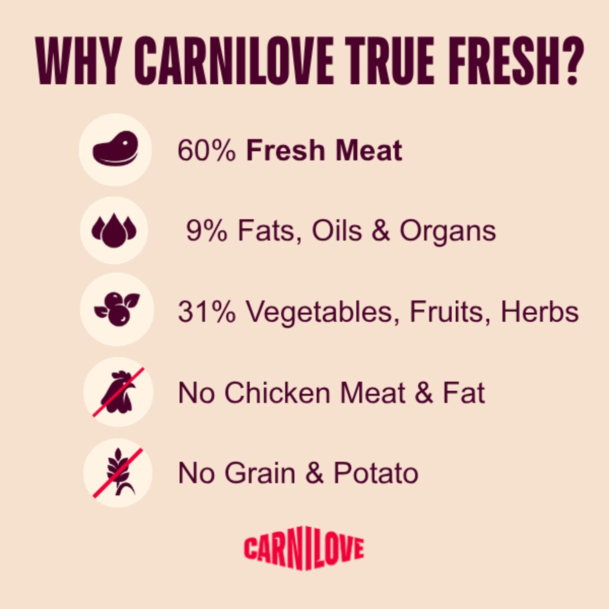 Carnilove True Fresh Duck Adult Large Breed Dry Dog Food - 4kg