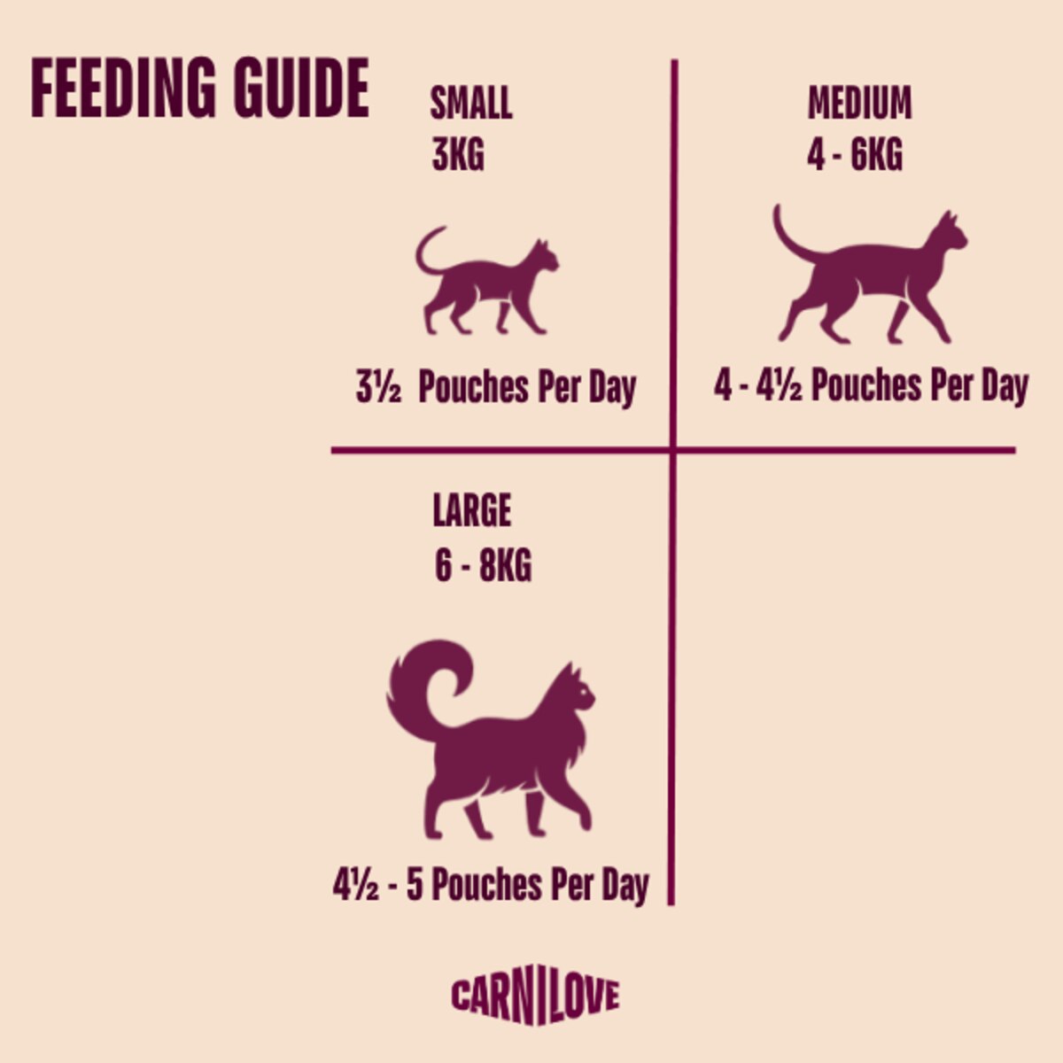 Carnilove Turkey with Valerian In Gravy Wet Cat Food Pouches - 24 x 85g