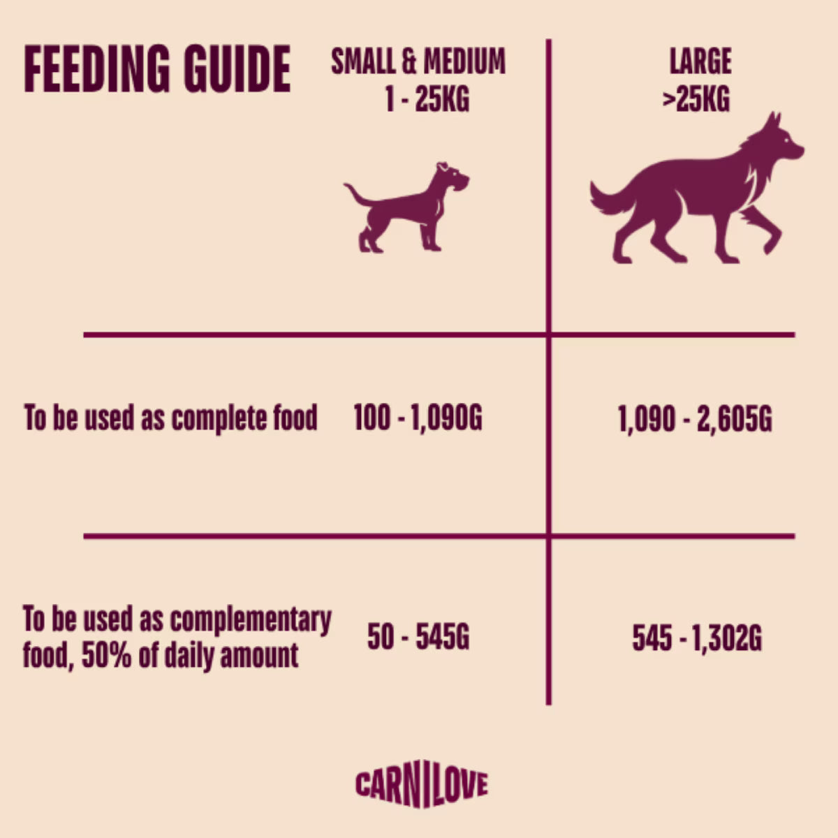 Carnilove Turkey, Reindeer & Wild Boar Adult Wet Dog Food Tins – 6 x 400g