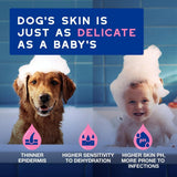 DOUXO Skin & Coat SPA Ultra-Safe Soothing Dog Shampoo - 250ml