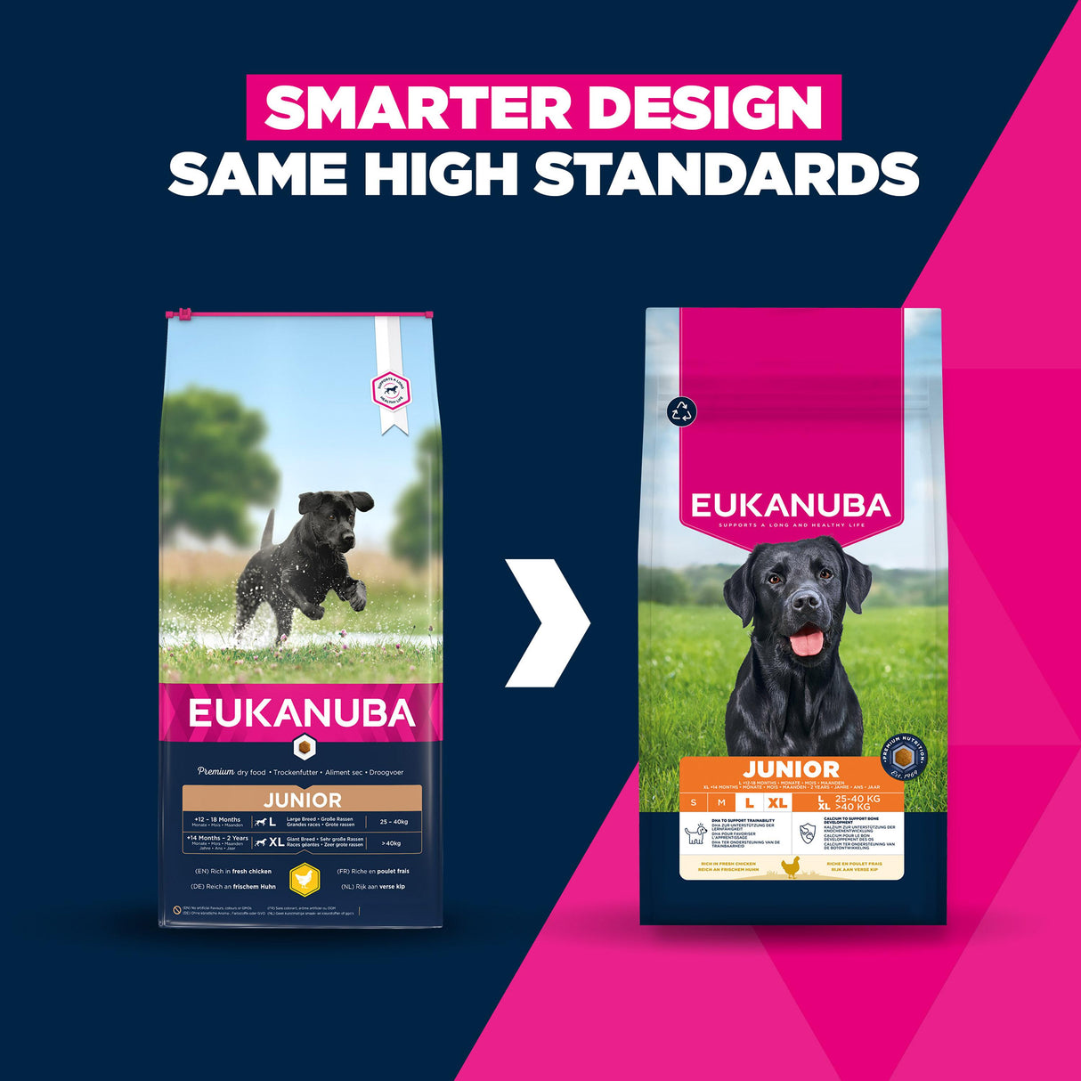 Eukanuba Junior Large Breed Chicken Dog food- 12kg