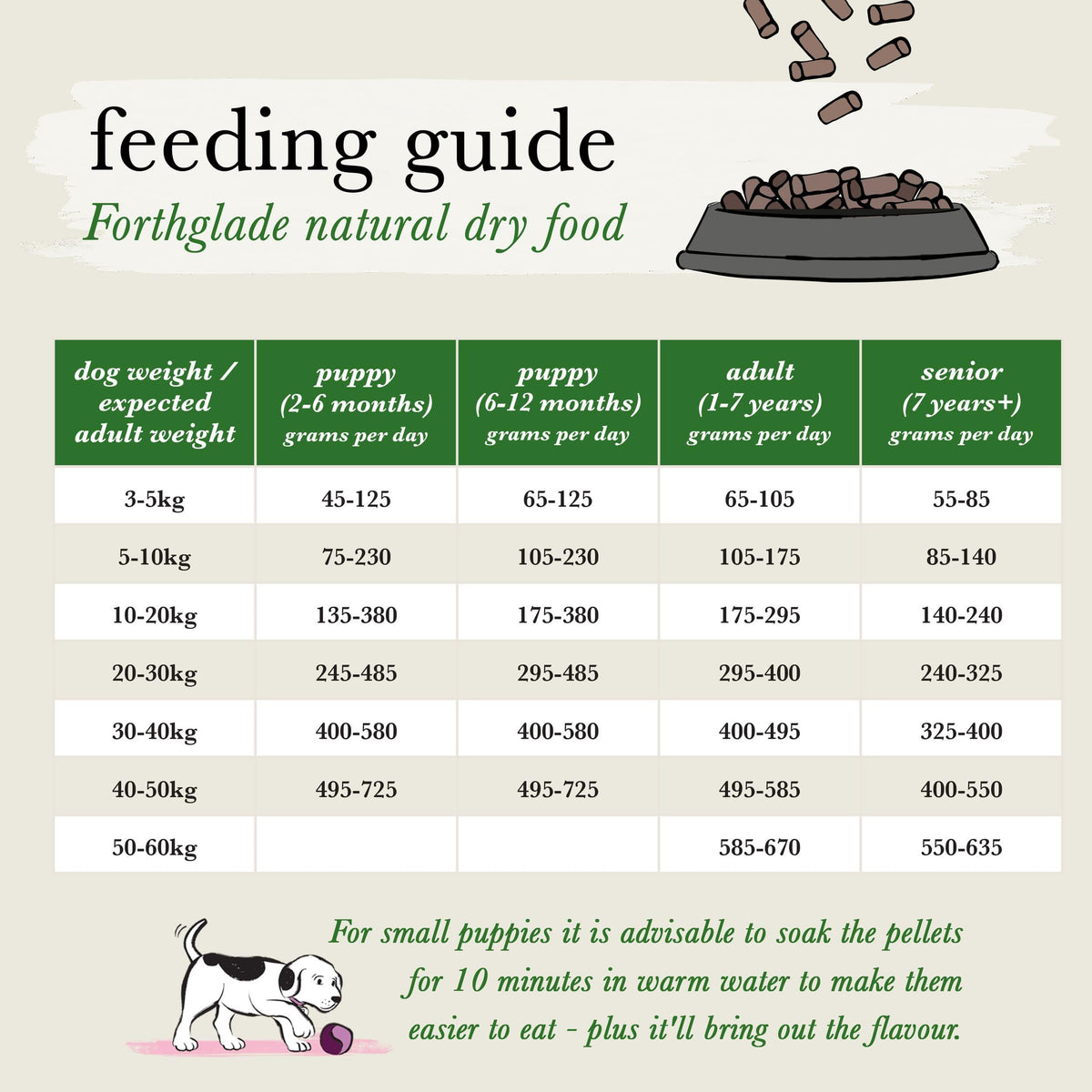 Forthglade Complete Natural Cold Pressed Turkey Dry Dog Food - 6kg