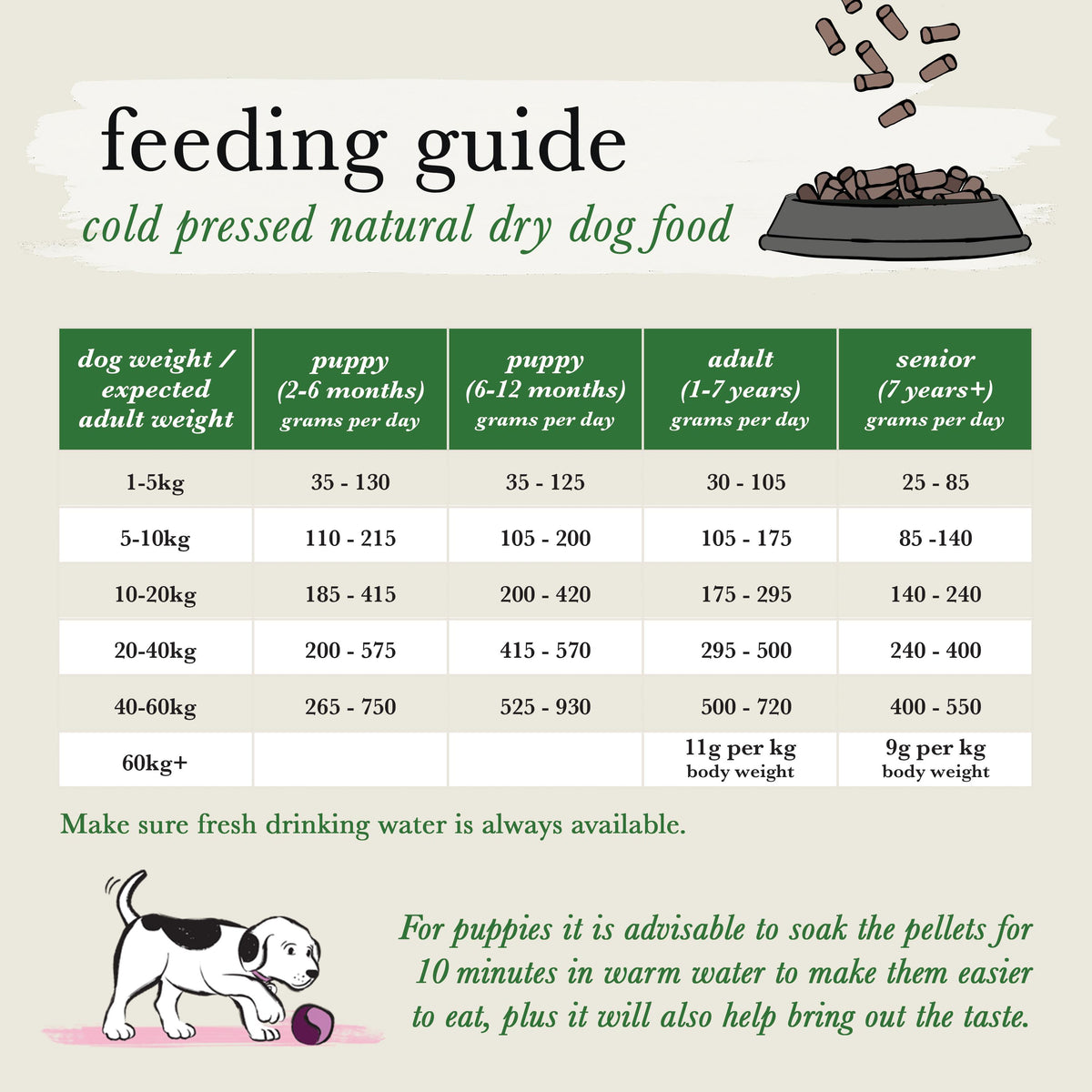 Forthglade Complete Natural Dry Cold Pressed Turkey Dog Food - 10kg