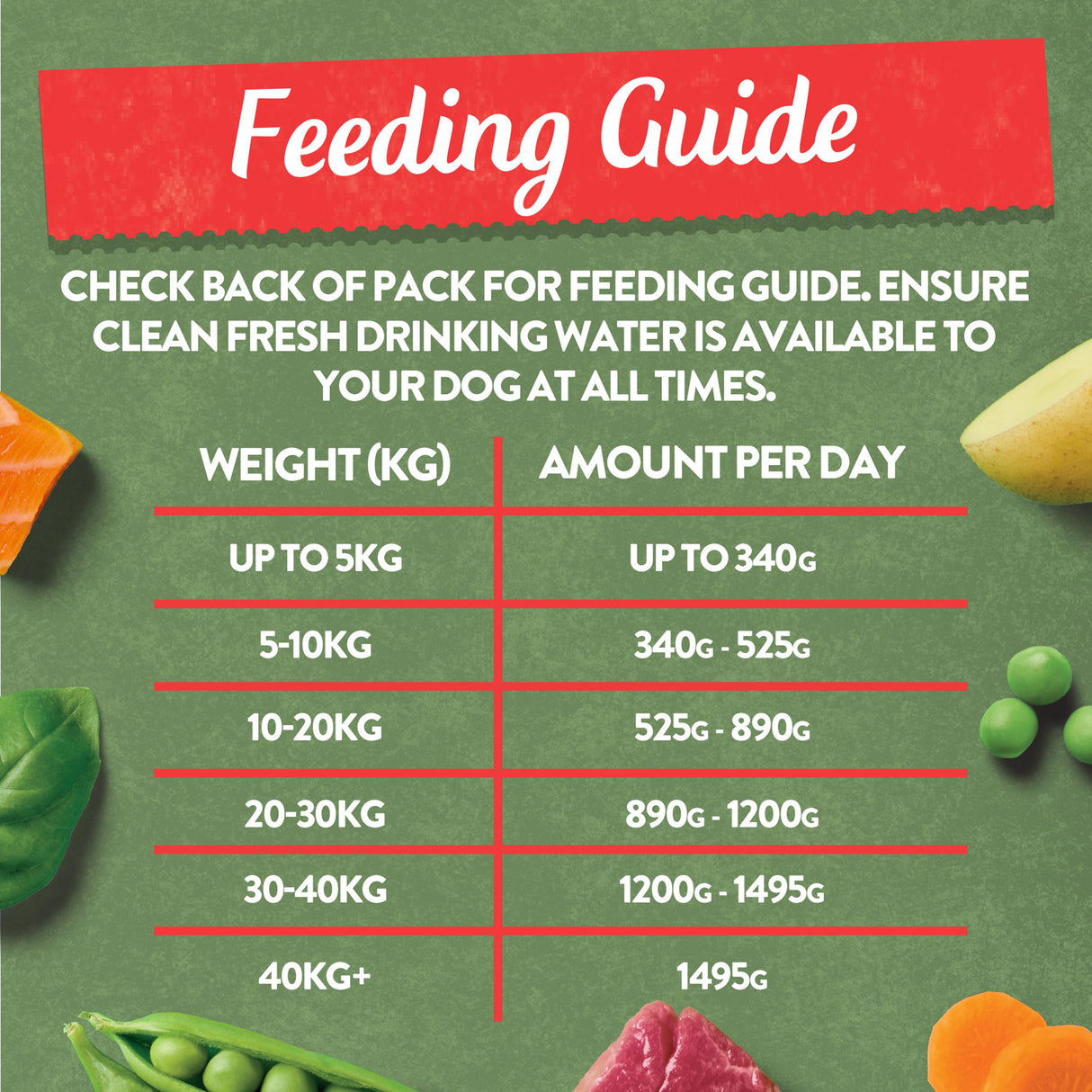 Harringtons Grain Free Adult Mixed Flavour Wet Dog Food Classics Pack - 16x400g