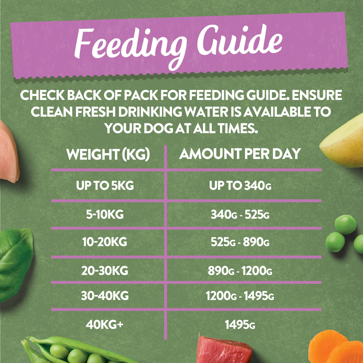 Harringtons Grain Free Adult Mixed Flavour Wet Dog Food Meaty Pack - 16x400g