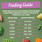 Harringtons Grain Free Mixed Meaty Pack Wet Dog Food - 6 x 400g