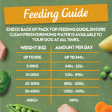 Harringtons Grain Free Wet Dog Food Mixed Poultry Pack - 6x400g
