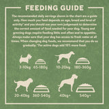 Harringtons Turkey & Veg Dry Dog Food - 2 x 12kg