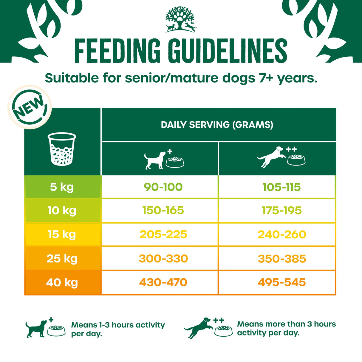 James Wellbeloved Fish & Rice Senior Dry Dog Food - 2kg