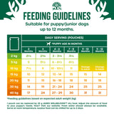 James Wellbeloved Grain Free Puppy Dog Food Pouches Lamb & Chicken in Gravy - 12x90g