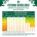 James Wellbeloved Grain Free Puppy Dog Food Pouches Turkey in Gravy - 12 x 90g