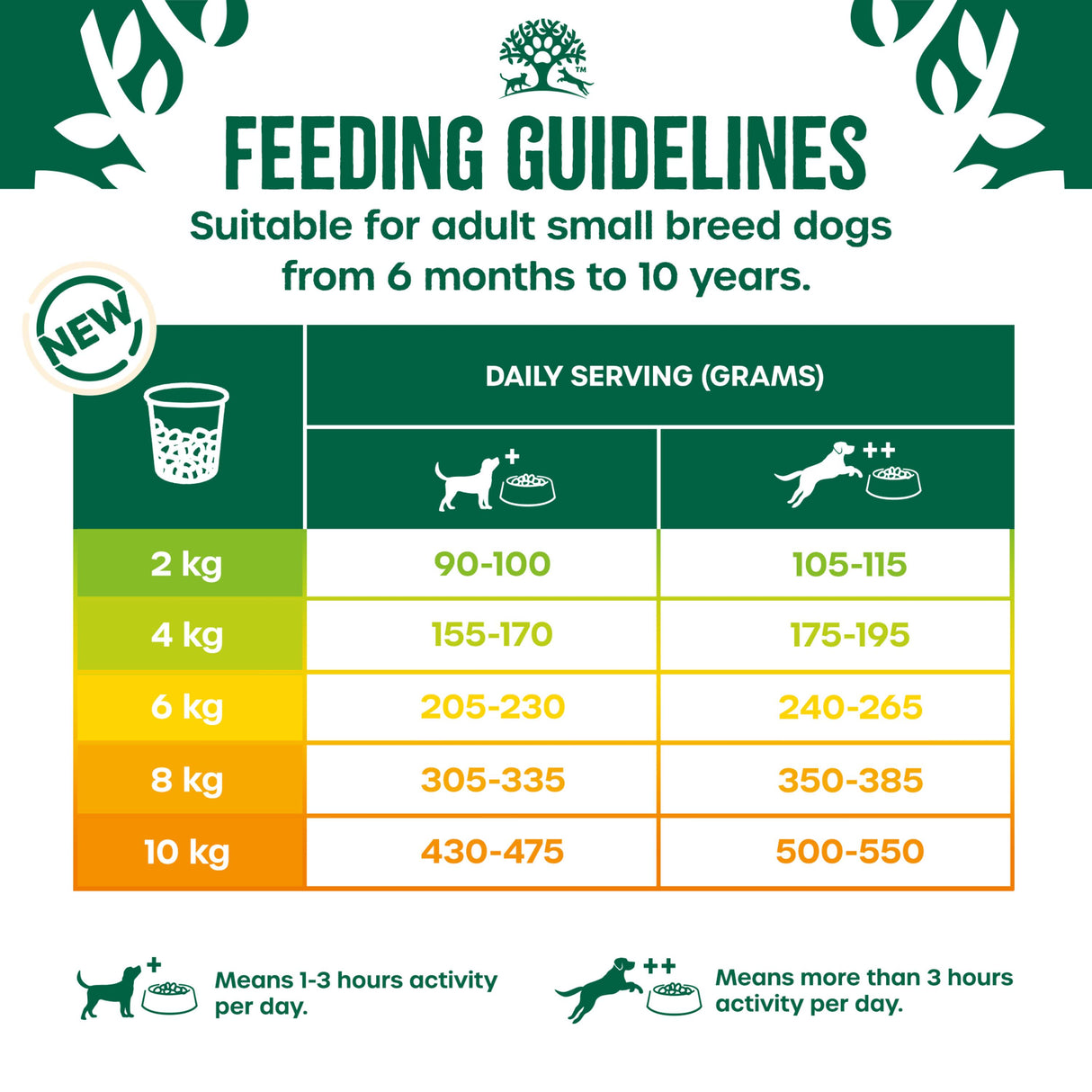 James Wellbeloved Senior Small Breed Complete Dry Dog Food Turkey - 7.5kg