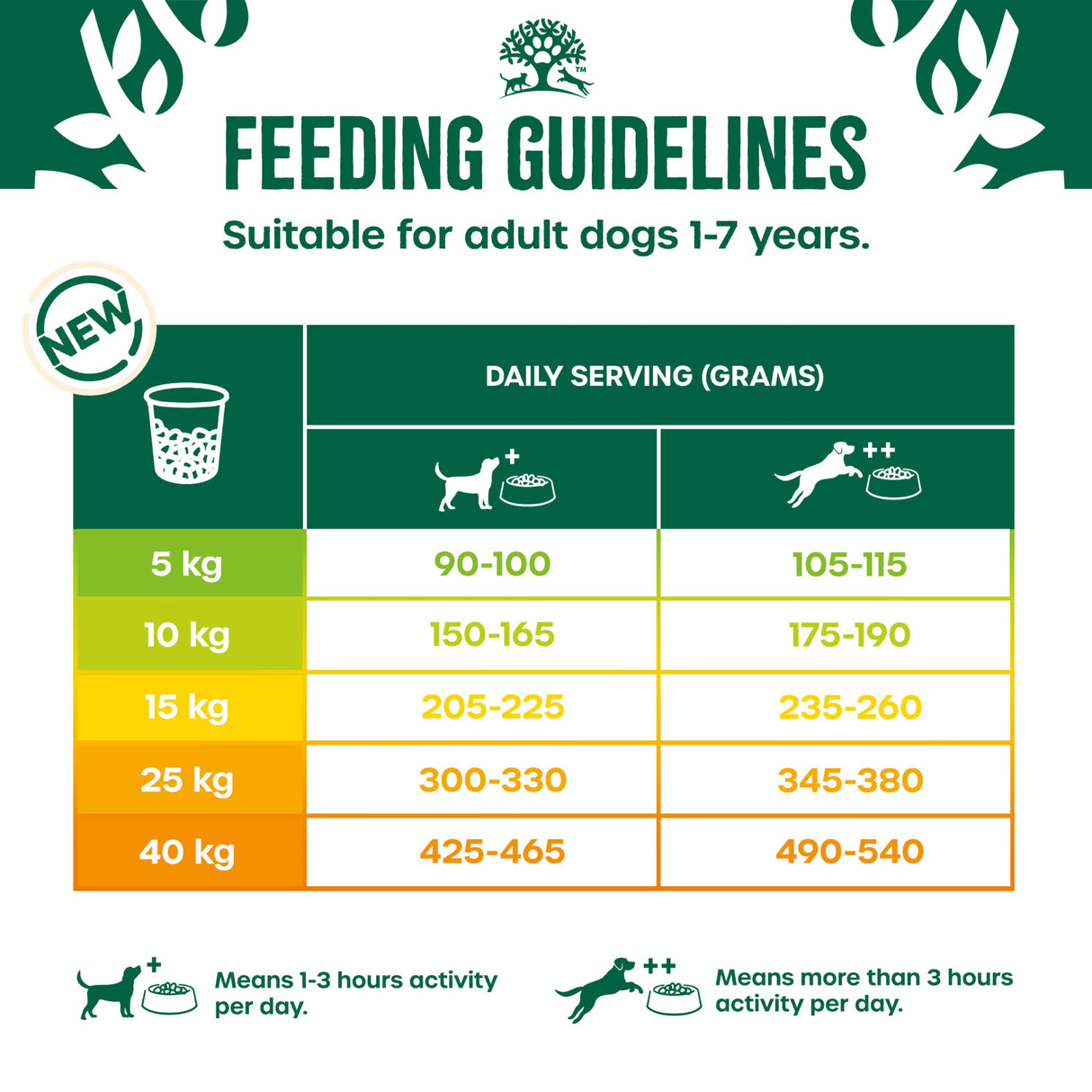 James Wellbeloved Turkey & Rice Adult Dry Dog Food - 7.5kg
