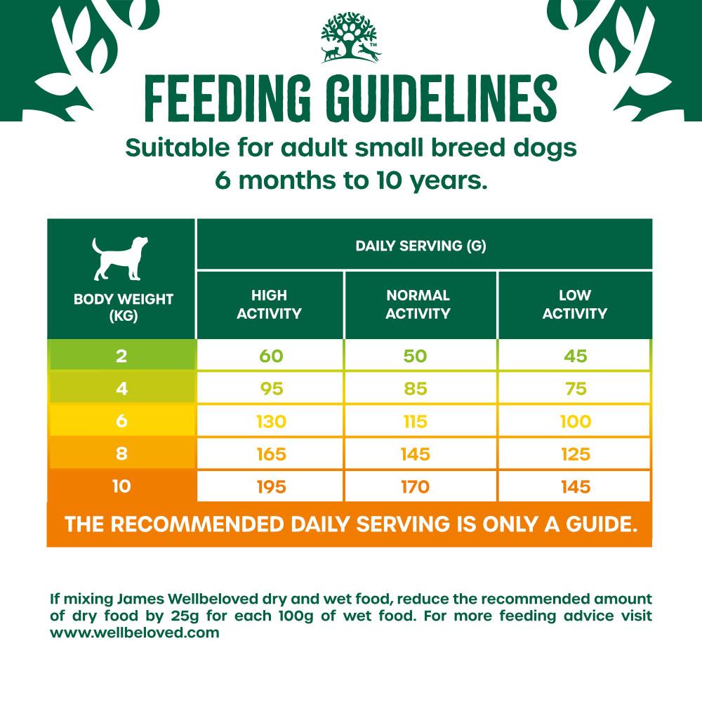 James Wellbeloved Grain Free Small Breed Complete Dry Dog Food Turkey - 7.5kg