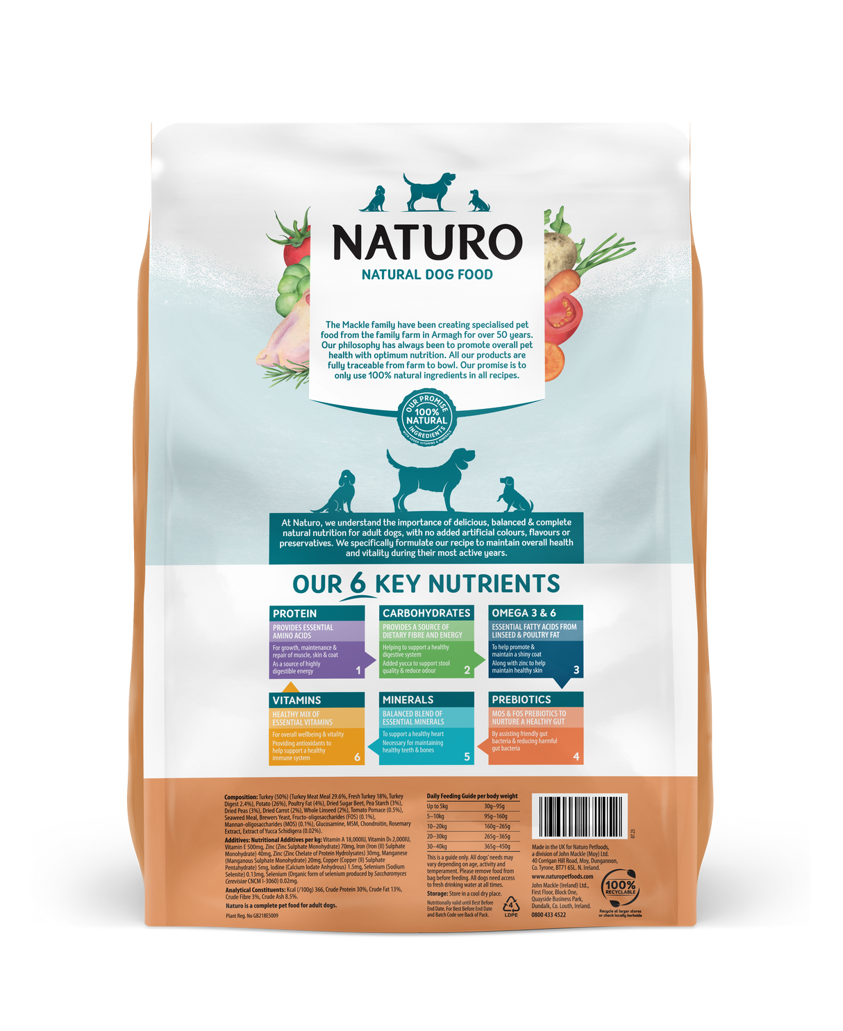 Naturo Adult Grain Free Turkey Dry Dog Food - 10kg