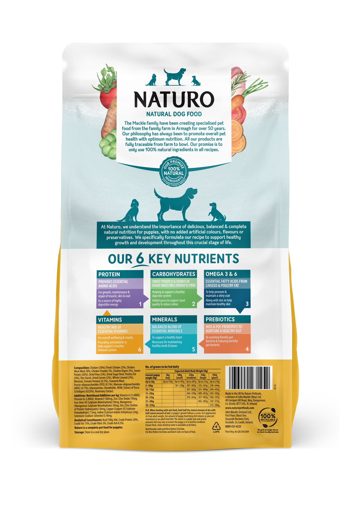 Naturo Puppy Grain Free Chicken with Sweet Potato & Vegetables Dry Food - 2kg