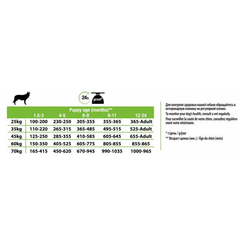 Pro Plan Large Athletic Puppy Healthy Start Chicken Dry Dog Food - 12kg