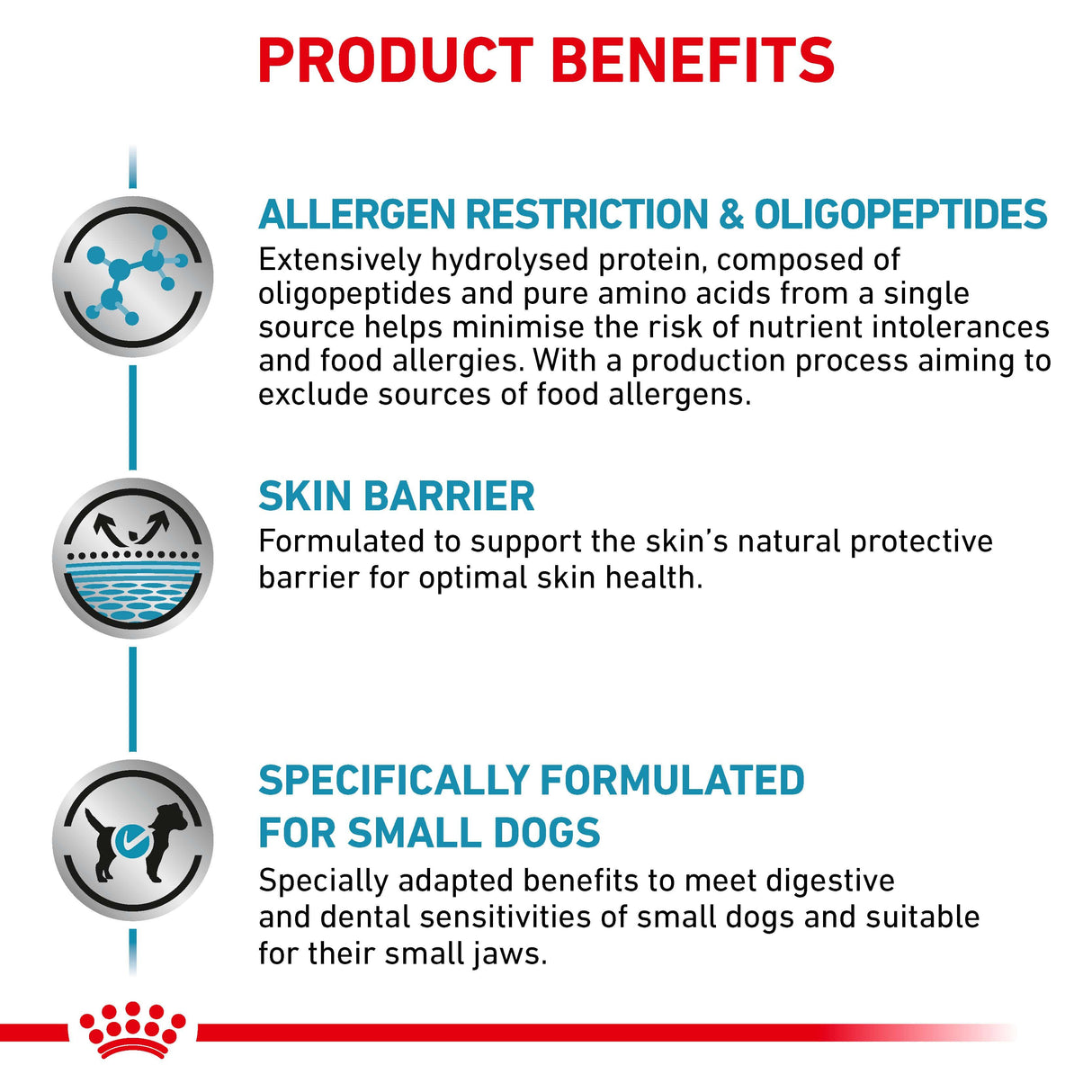 Royal Canin Anallergenic Small Dog Adult Dry Dog Food - 1.5kg