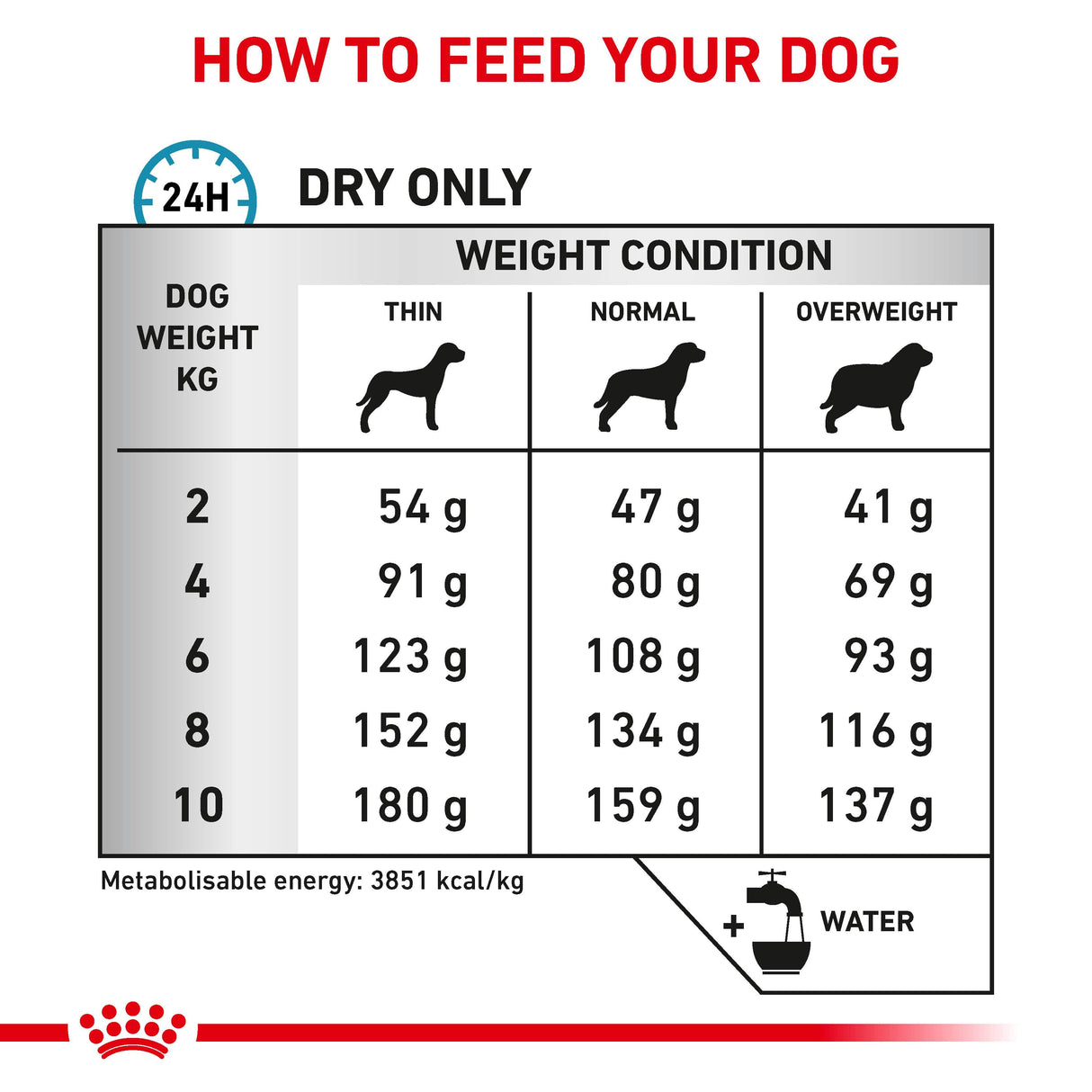 Royal Canin Anallergenic Small Dog Adult Dry Dog Food - 1.5kg