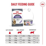 Royal Canin Appetite Control Airlift Mousse Adult Wet Cat Food 12 x 85g