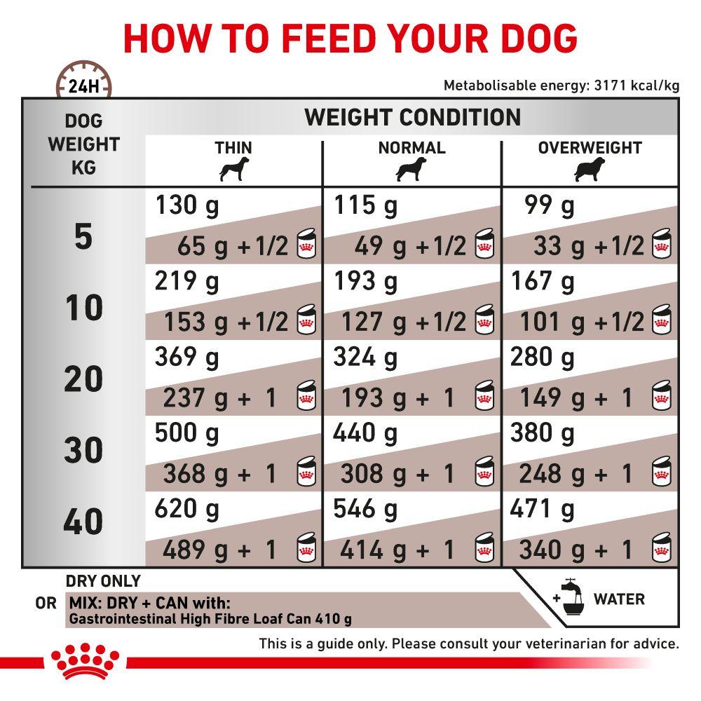Royal Canin Gastrointestinal High Fibre Adult Dry Dog Food - 14kg