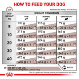 Royal Canin Gastrointestinal High Fibre Adult Dry Dog Food - 14kg