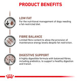 Royal Canin Gastrointestinal Low Fat Adult Dry Dog Food - 1.5kg
