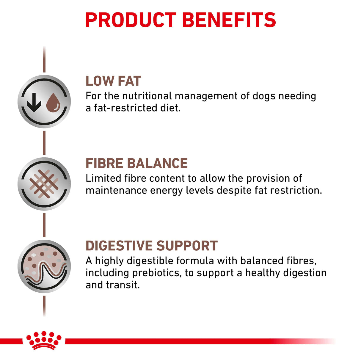 Royal Canin Gastrointestinal Low Fat Adult Dry Dog Food - 6kg