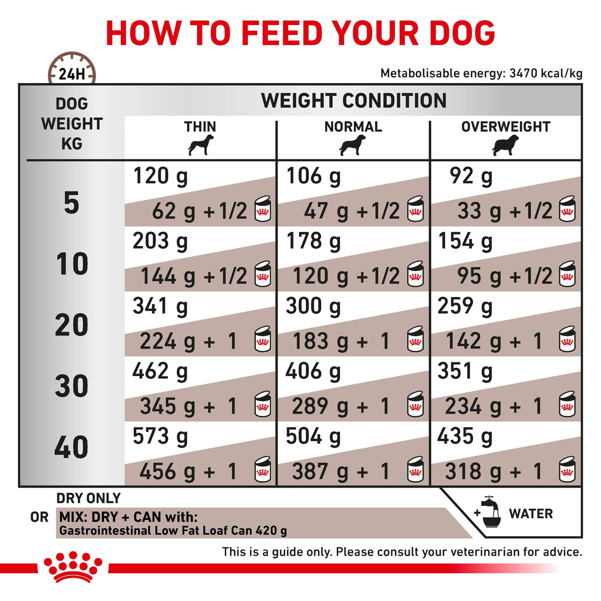 Royal Canin Gastrointestinal Low Fat Adult Dry Dog Food - 6kg