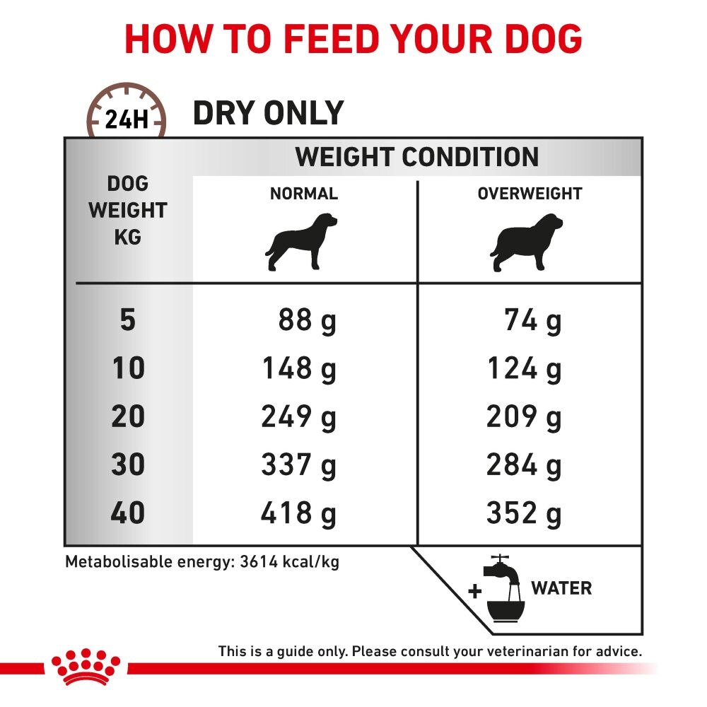 Royal Canin Gastrointestinal Moderate Calorie Adult Dry Dog Food - 7.5kg