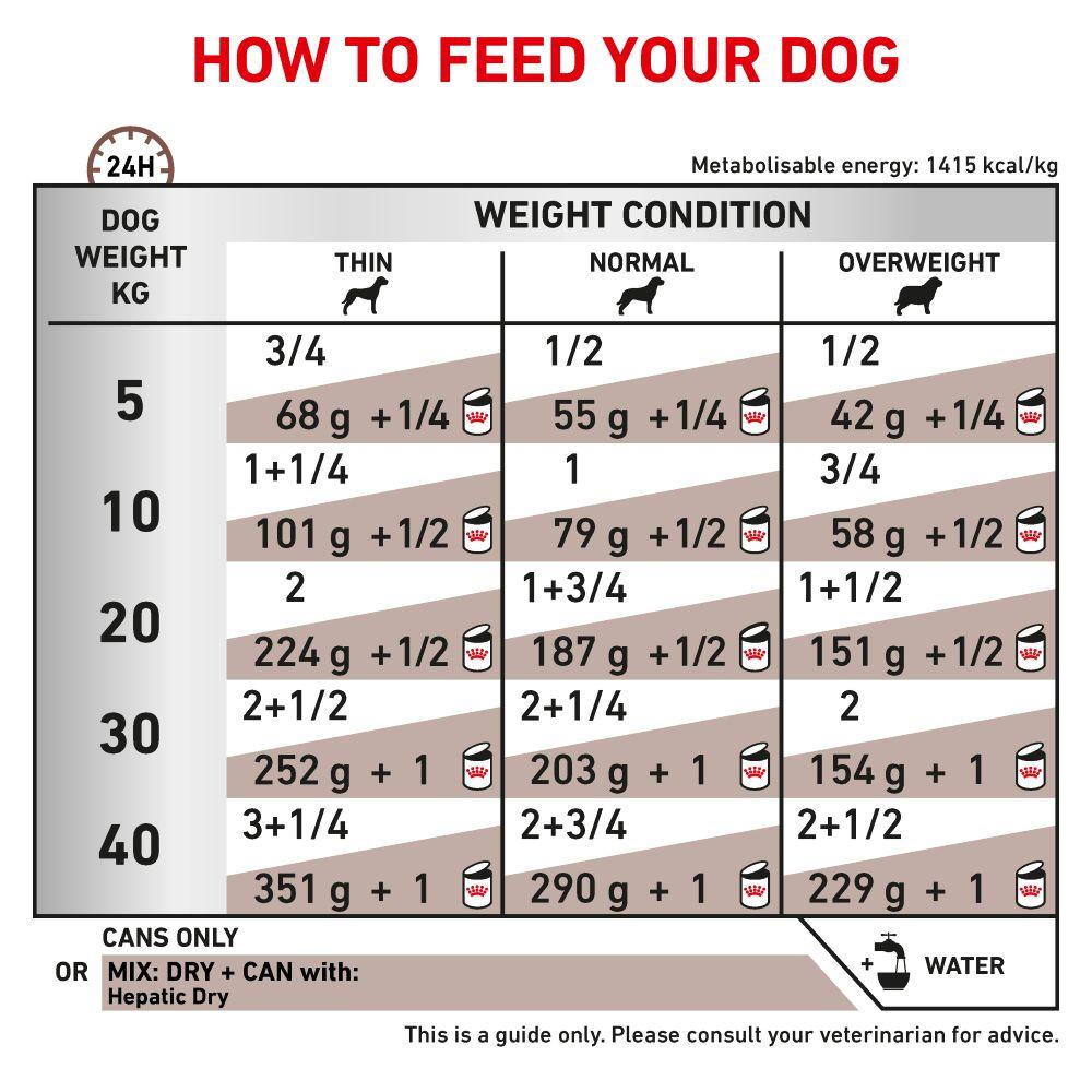 Royal Canin Hepatic Loaf Adult Wet Dog Food Tins - 12 x 420g